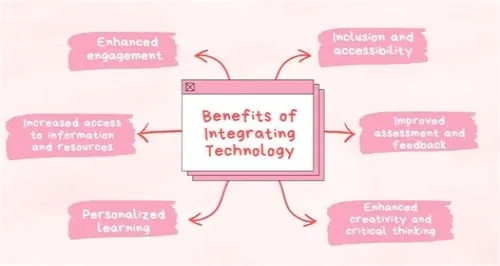Tips For Mastering ERP Systems