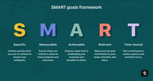 Tips For Mastering ERP Systems