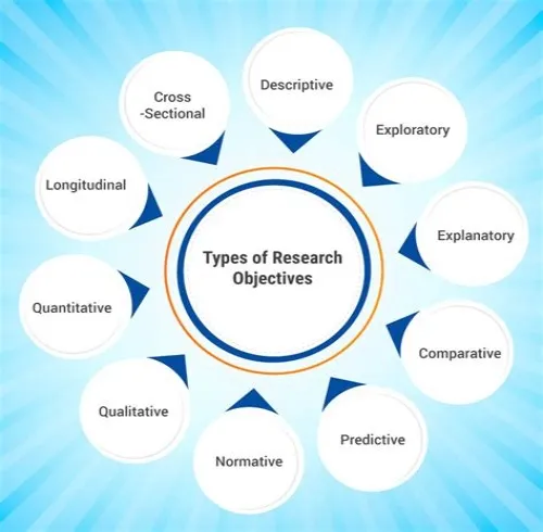 Tips For Mastering ERP Systems