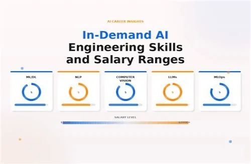 Tips For Mastering ERP Systems