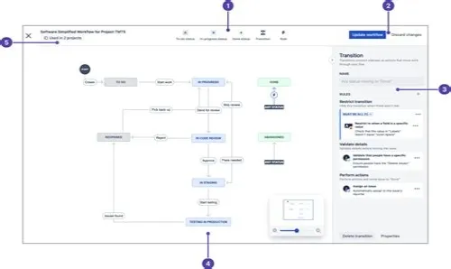 Tips For Mastering ERP Systems