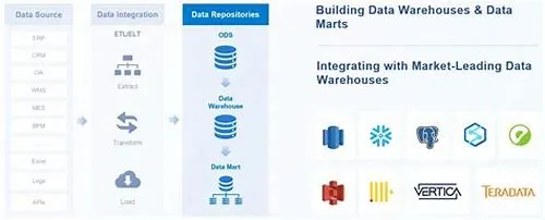 Tips For Mastering ERP Systems
