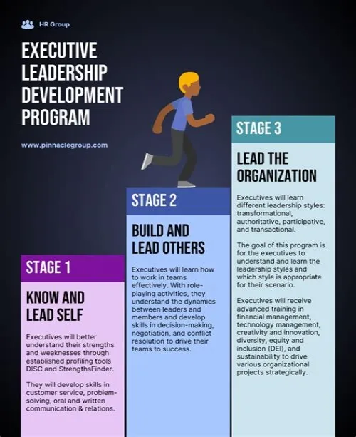 Tips For Mastering ERP Systems