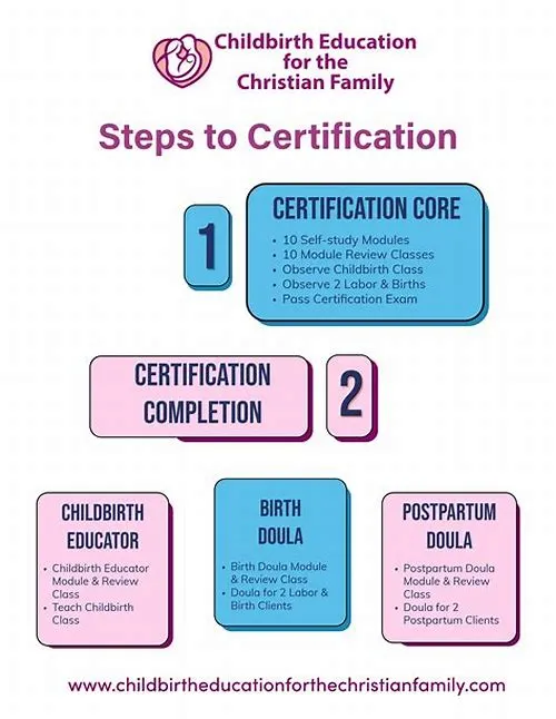 Tips For Mastering ERP Systems