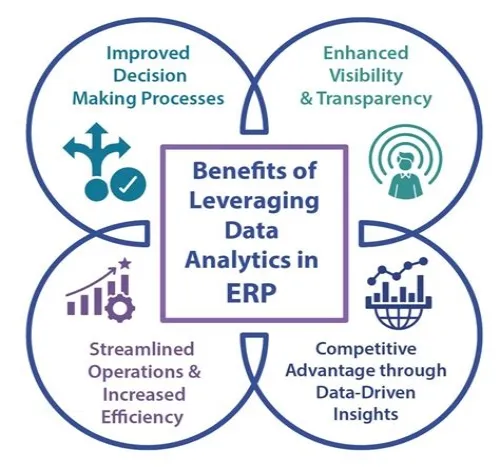Tips For Mastering ERP Systems