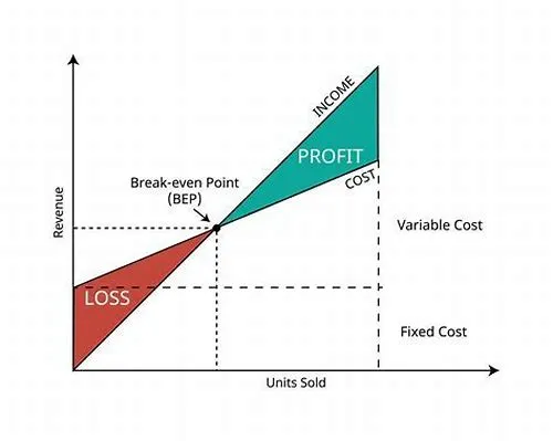 Tips For Mastering ERP Systems