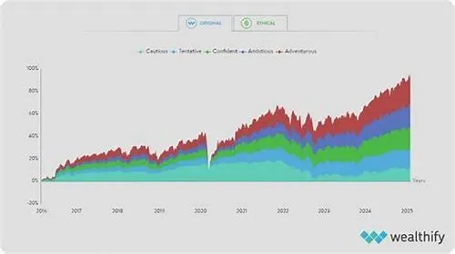 Tips For Mastering ERP Systems