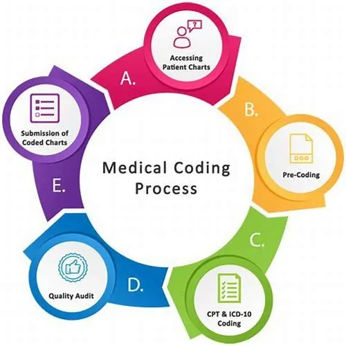 Tips For Mastering ERP Systems