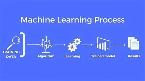 Tips For Mastering ERP Systems
