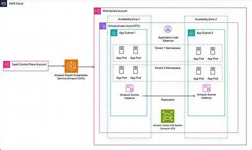 Tips For Mastering ERP Systems