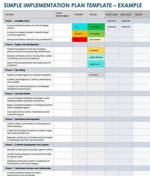 Tips For Mastering ERP Systems