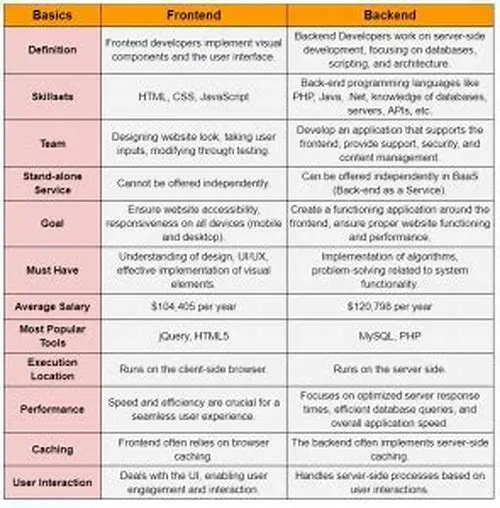 Tips For Mastering ERP Systems