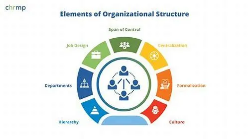 Tips For Mastering ERP Systems