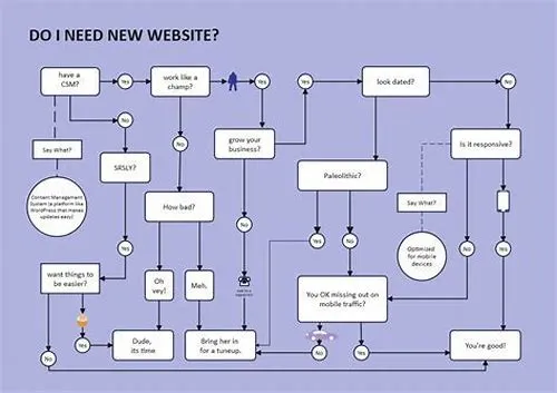 Tips For Mastering ERP Systems