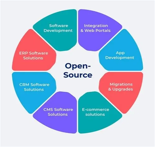Tips For Mastering ERP Systems