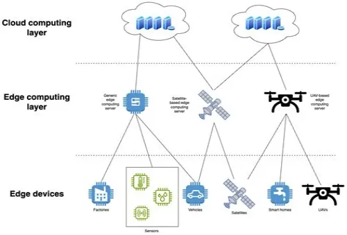 Tips For Mastering ERP Systems