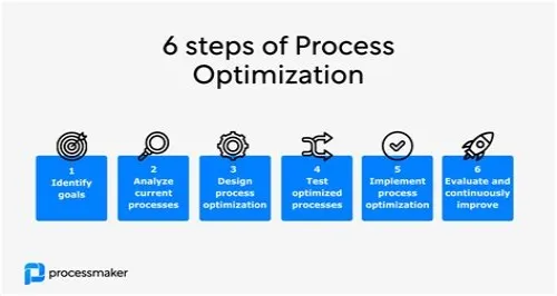 Tips For Mastering ERP Systems