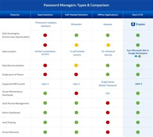 Tips For Mastering ERP Systems