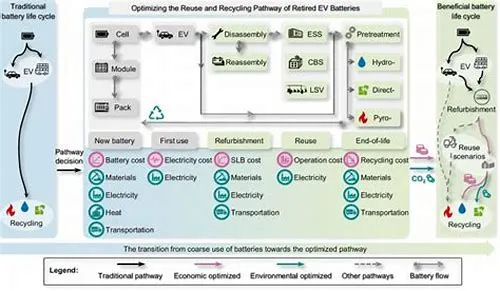 Tips For Mastering ERP Systems