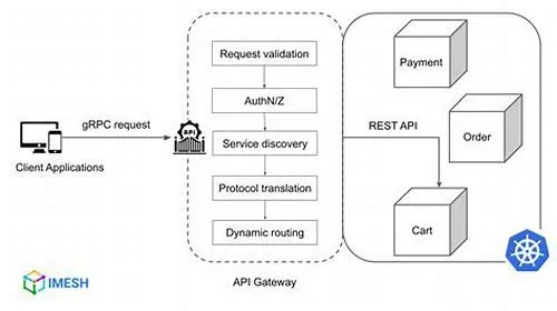 Tips For Mastering ERP Systems