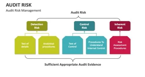 Tips For Mastering ERP Systems