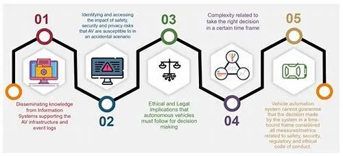 Tips For Mastering ERP Systems