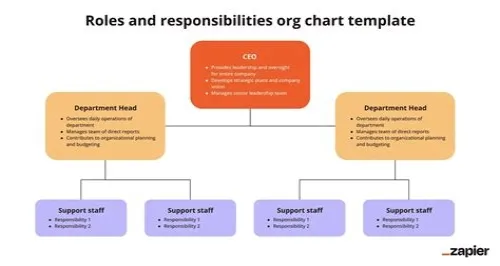 Tips For Mastering ERP Systems