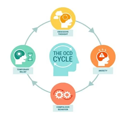 Tips For Mastering ERP Systems