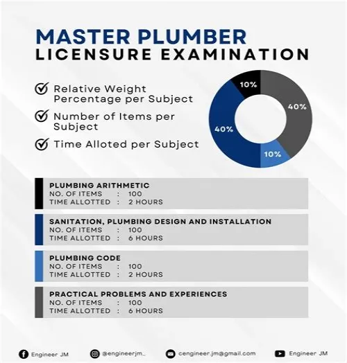 Tips For Mastering ERP Systems