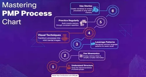 Tips For Mastering ERP Systems