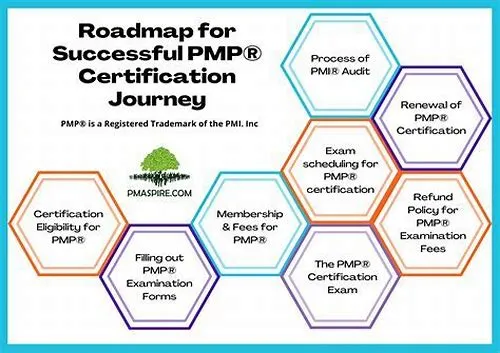 Tips For Mastering ERP Systems