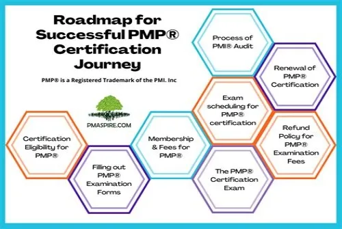 Tips For Mastering ERP Systems