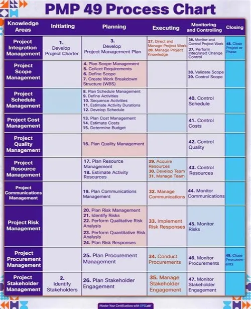 Tips For Mastering ERP Systems
