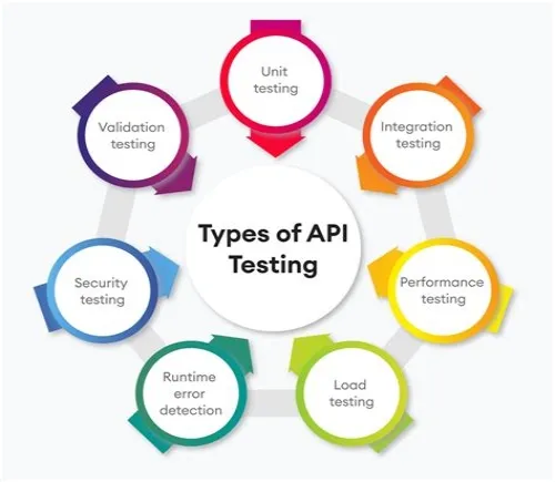 Tips For Mastering ERP Systems