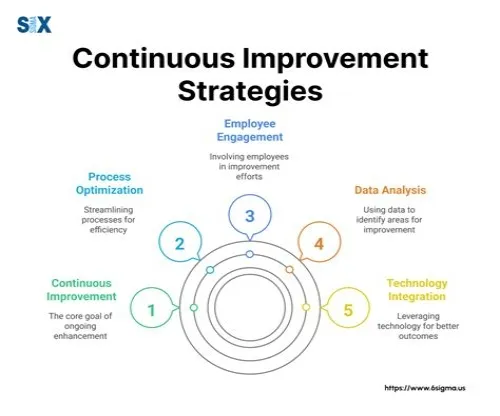 Tips For Mastering ERP Systems
