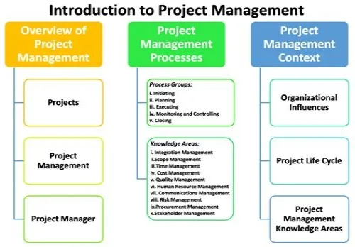 Tips For Mastering ERP Systems