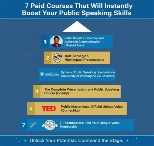 Tips For Mastering ERP Systems