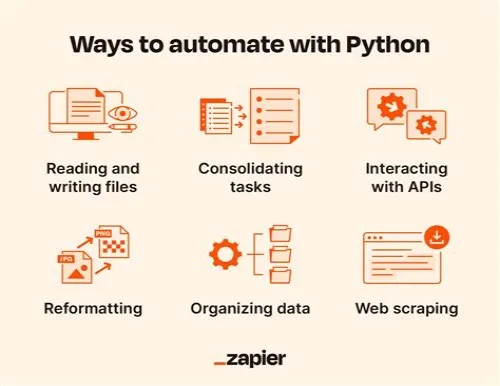 Tips For Mastering ERP Systems