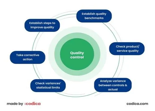 Tips For Mastering ERP Systems