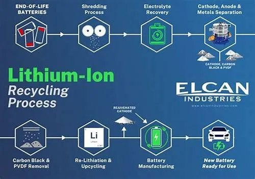 Tips For Mastering ERP Systems