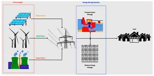 Tips For Mastering ERP Systems
