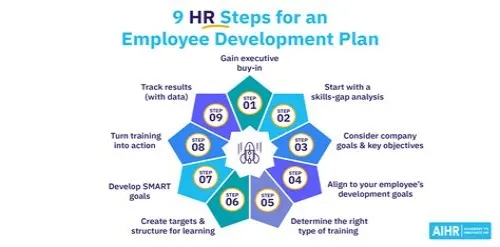 Tips For Mastering ERP Systems