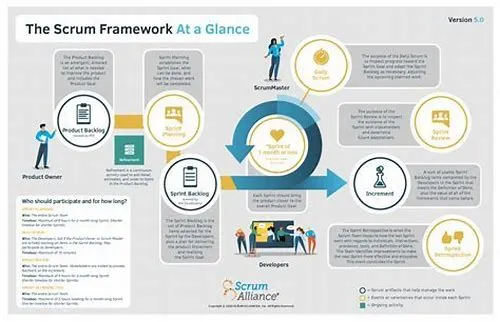 Tips For Mastering ERP Systems