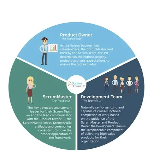 Tips For Mastering ERP Systems