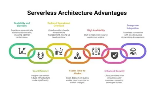Tips For Mastering ERP Systems