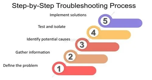 Tips For Mastering ERP Systems