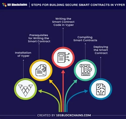 Tips For Mastering ERP Systems