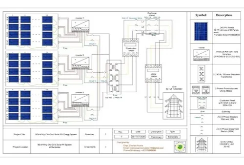 Tips For Mastering ERP Systems