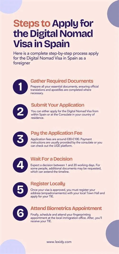Tips For Mastering ERP Systems