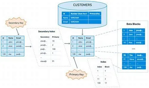 Tips For Mastering ERP Systems